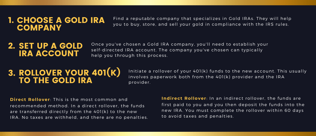 an image showing the process of how to move 401k to gold without penalty