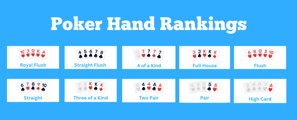 Explanation of Poker Hand Rankings